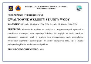 Ostrzeżenie hydrologiczne - gwałtowne wzrosty stanów wody
