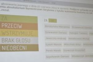 Sesja absolutoryjna Rady Miejskiej Strykowa, 27.06. 2024