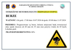 OSTRZEŻENIE METEOROLOGICZNE PIERWSZEGO STOPNIA - BURZE