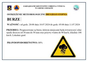 OSTRZEŻENIE METEOROLOGICZNE DRUGIEGO STOPNIA - BURZE