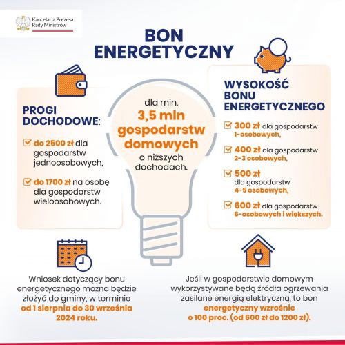 Wniosek o bon energetyczny 2024