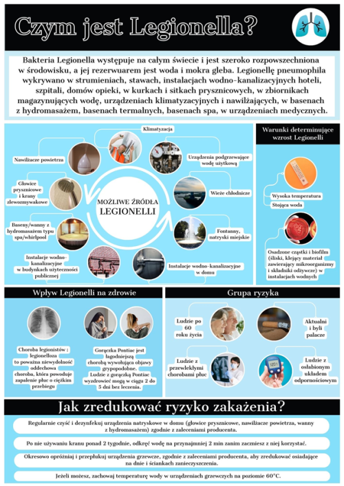 Legioneloza - broszura informacyjna