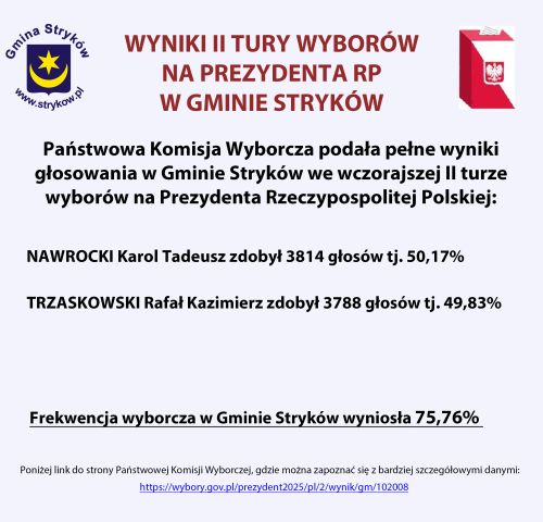 Plansza II tura wyborów