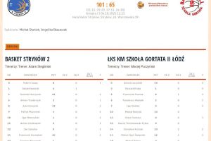 Rozpoczecie sezonu koszykarskiego 2025/2026 w Strykowie