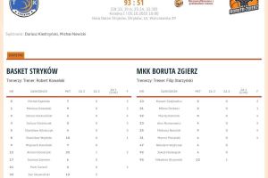 Rozpoczecie sezonu koszykarskiego 2025/2026 w Strykowie