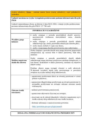 Informacja o ryzyku przekroczenia poziomu alarmowego dla pyłów PM10 (woj. łódzkie)