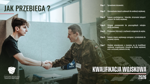 Kwalifikacja wojskowa 2026 - grafiki informacyjne