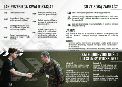 Kwalifikacja wojskowa 2026 - ulotki informacyjne