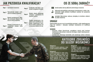 Kwalifikacja wojskowa 2026