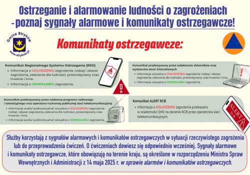 Komunikaty ostrzegawcze