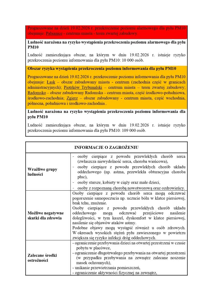 Powiadomienie o ryzyku wystąpienia przekroczenia poziomu informowania dla pyłu zawieszonego PM10 w powietrzu