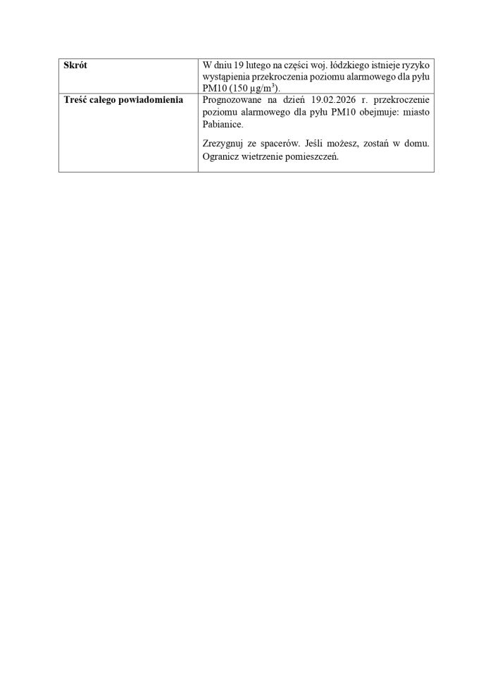 Powiadomienie o ryzyku wystąpienia przekroczenia poziomu informowania dla pyłu zawieszonego PM10 w powietrzu