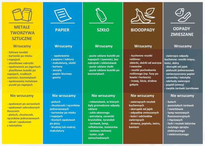 Prawidłowa segregacja odpadów komunalnych - ulotka