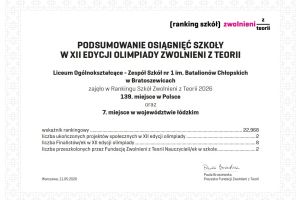 Sukces w XII edycji Olimpiady „Zwolnieni z Teorii” uczniów Zespołu Szkół nr 1 w Bratoszewicach