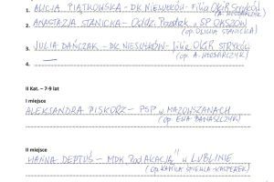 Rozstrzygnięcie konkursu "Pojedynek na pędzle"