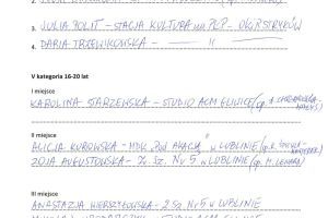 Rozstrzygnięcie konkursu "Pojedynek na pędzle"