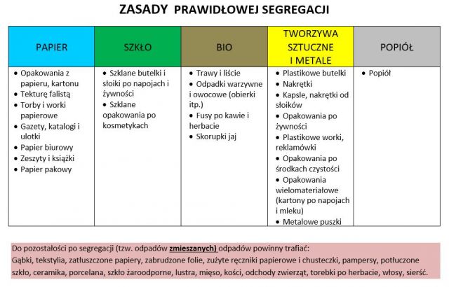 Segregacja po nowemu