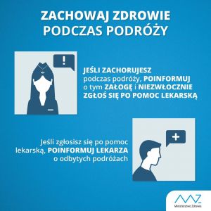 Zdrowie podczas podróży - koronawirus