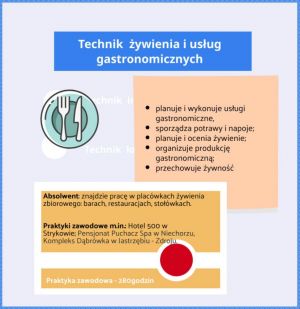 Rekrutacja ZS Nr 1 w Bratoszewicach