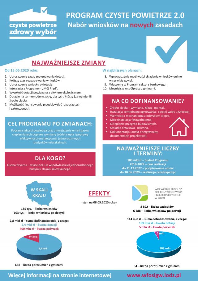 Informacja Wojewódzki Fundusz Ochrony Środowiska i Gospodarki Wodnej w Łodzi, że od dnia 15.05.2020 r. nabór wniosków o...