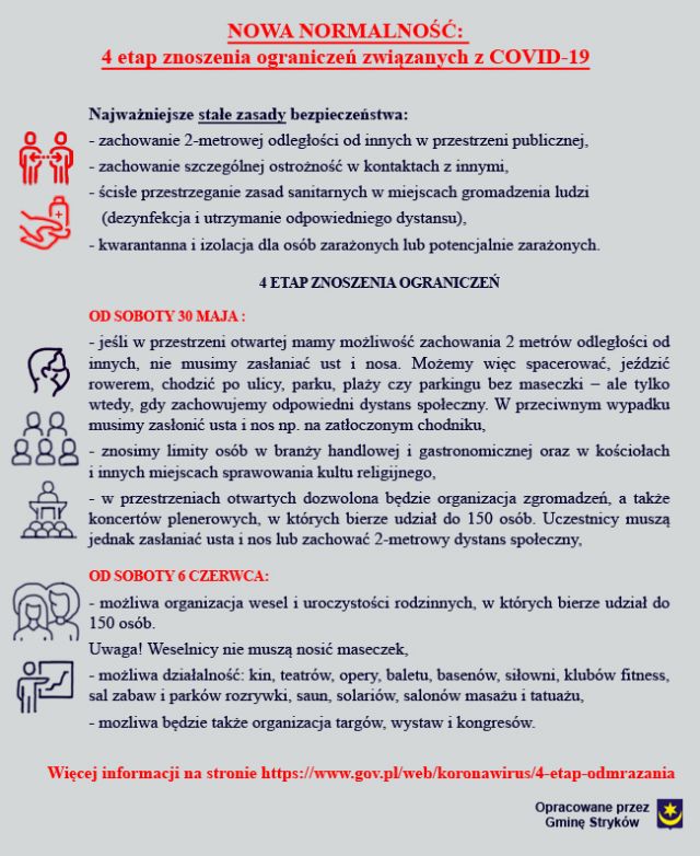 IV etap znoszenia ograniczeń - informacje
