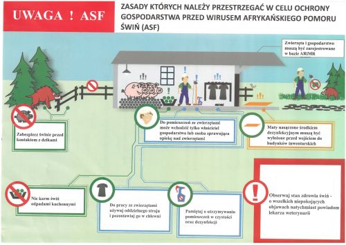 Ulotka ASF-1