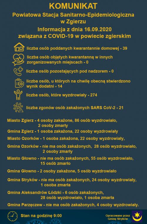 komunikat Sanepid 02.09.2020