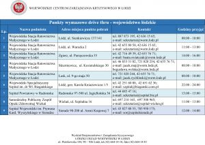 Punkty wymazowe woj. łódzkie