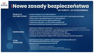 Nowe zasady bezpieczeństwa od 24 [października 2020 r.