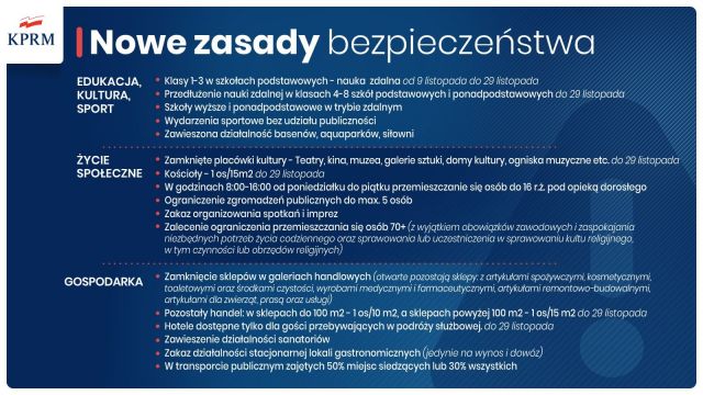 Nowe kroki w walce z koronawirusem – ostatni etap przed narodową kwarantanną