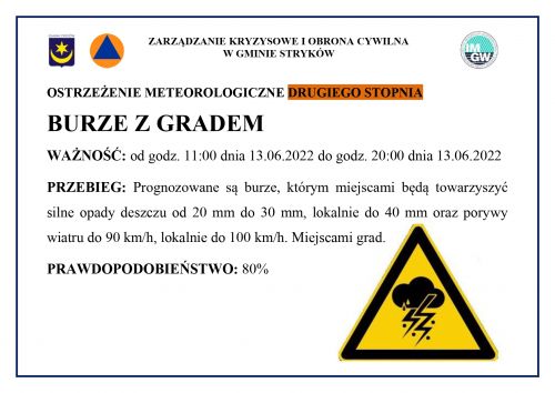 Ostrzeżenie meteorologiczne 13.06.2022