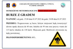 Ostrzeżenie meteorologiczne 01.07.2022