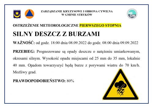 Ostrzeżenie meteorologiczne 08.09.2022 - Silny deszcz z burzami