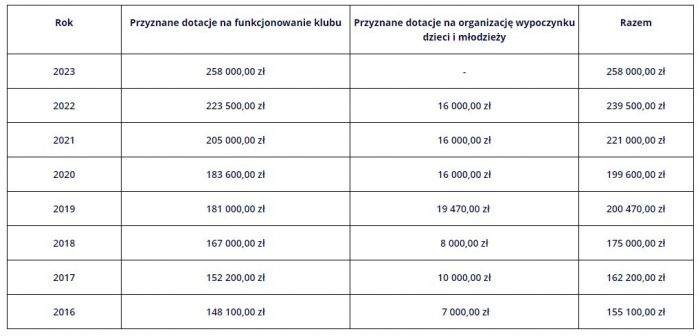 Tabela Luks Dwójka Stryków