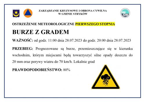 Ostrzeżenie meteorologiczne 28.07.2023