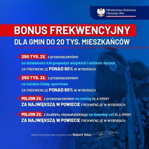 Bonus frekwencyjny Wybory 2023