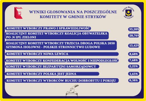 Baner z wynikami wyborczymi 2023