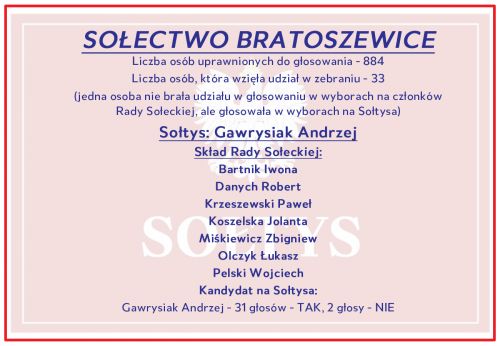 Wyniki w Bratoszewicach