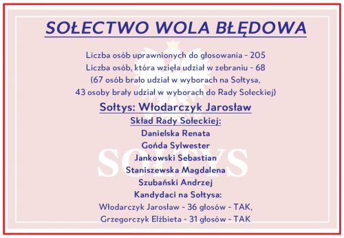 Wyniki w Woli Błędowej