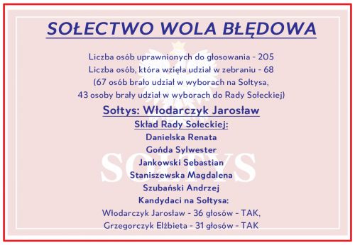 Wyniki w Woli Błędowej