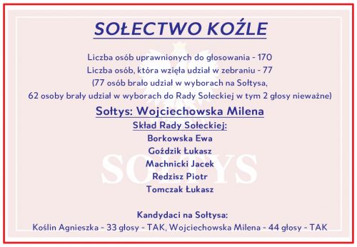 Wyniki w Koźlu