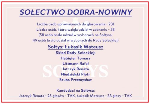 Wyniki w Dobrej-Nowiny