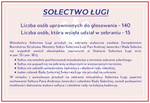 Wyniki w Ługach
