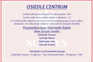 Wyniki wyborów Przewodniczącego i Członków Zarządu Osiedla Centrum