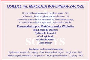 Wyniki wyborów Przewodniczącego i Członków Zarządu Osiedla Kopernika-Zacisze