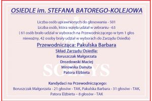 Wyniki wyborów Przewodniczącego i Członków Zarządu Osiedla Batorego - Kolejowa