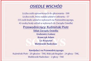 Wyniki wyborów Przewodniczącego i Członków Zarządu Osiedla Wschód