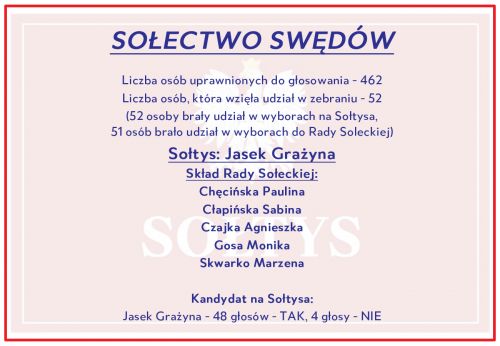 Wyniki w Swędowie