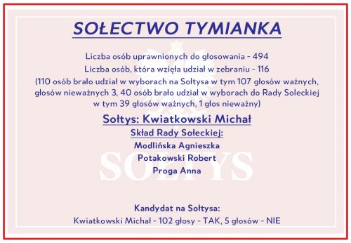 Wyniki w Tymiance