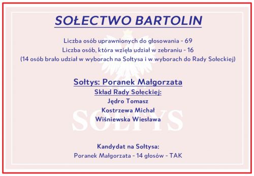 Wyniki w Bartolinie
